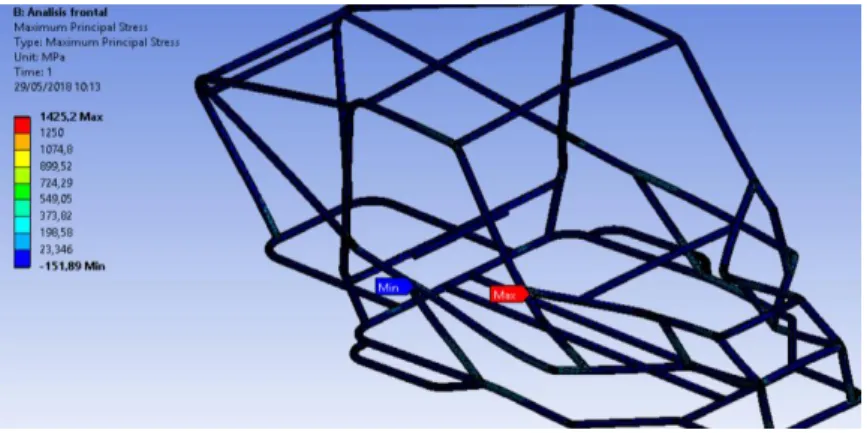 Figura 19-3: Factor de seguridad 
