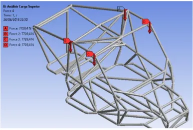 Figura 28-3: Aplicación de cargas 