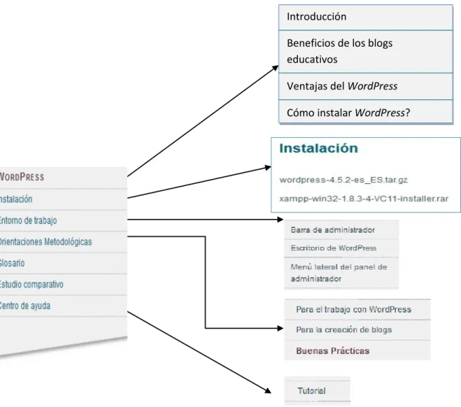 Fig. 1: Mapa de navegación a partir de la estructura de páginas del sitio 