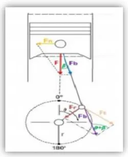 Figura 1-2. Esquema para la   obtención del par motor 