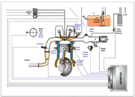 Figura 4-2. Esquema del sistema de inyección electrónico 