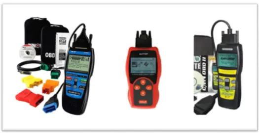 Figura 10-2. Lectores de códigos para OBD II 