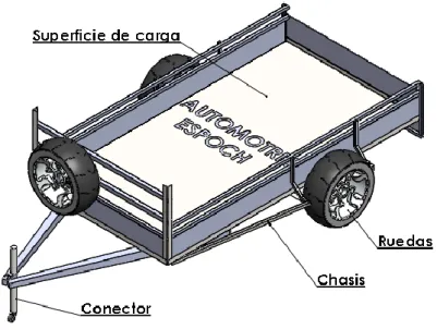 Figura 2-1. Diseño de un remolque 