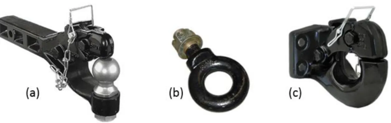 Figura 2-6. Tirones para remolque: (a) Tipo Bola (b) Tipo Ojo (c) Tipo Gancho 