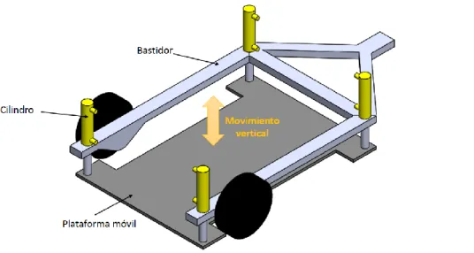 Figura 2-9. Plataforma tipo U 
