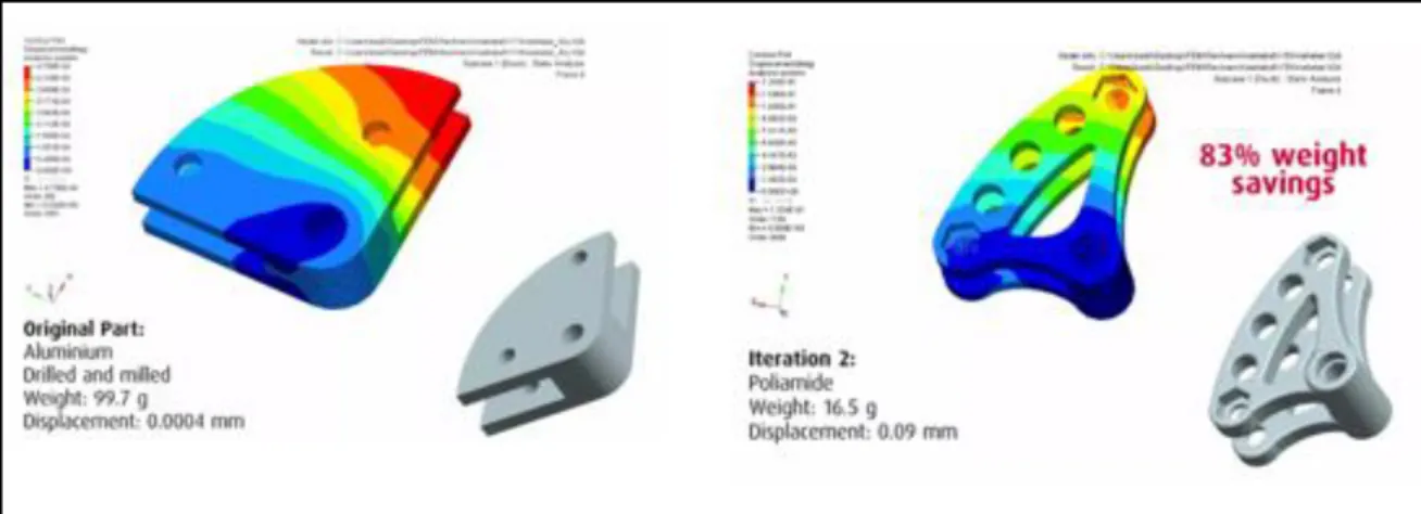 Figura 28-2: Componentes optimizados del equipo “Hydro2Motion” 