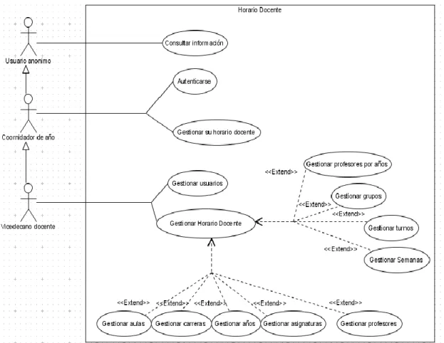 Fig. 2.1 Descripción de Caso de Uso 