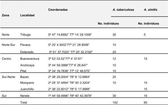 Tabla 1. Localidades de colecta y número de individuos muestreados de A. tuberculosa y A