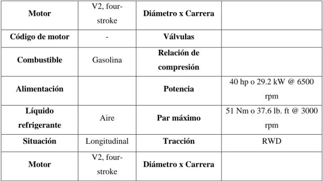 Tabla 6-3: Comparación del motor y tren de potencia 