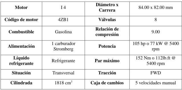 Tabla 8-3: Elementos y estado del motor Isuzu 2000cc 