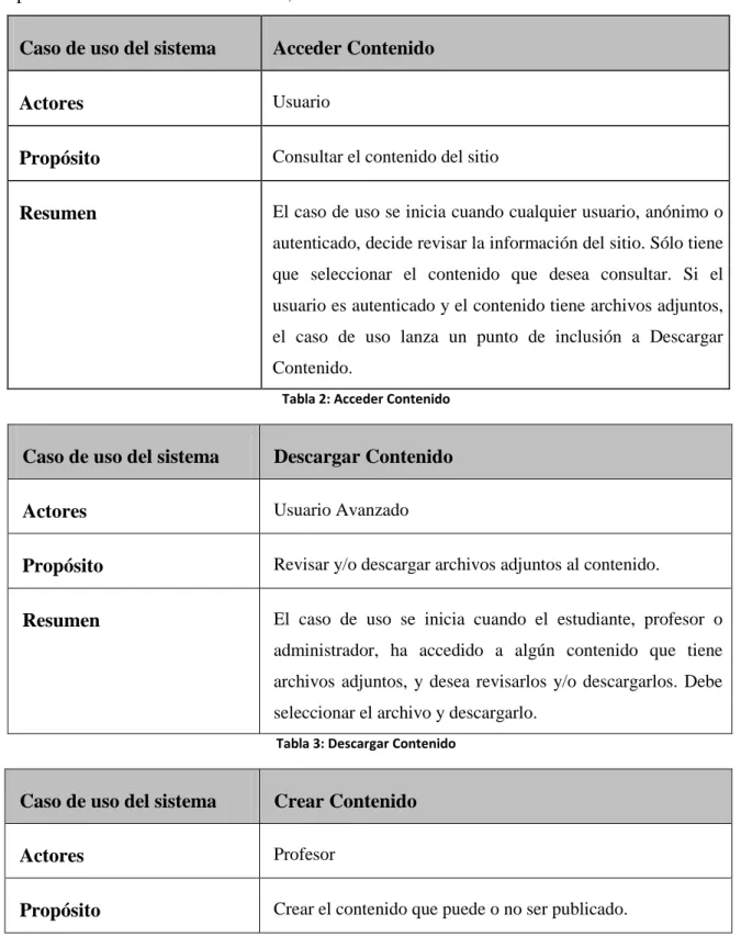 Tabla 2: Acceder Contenido 