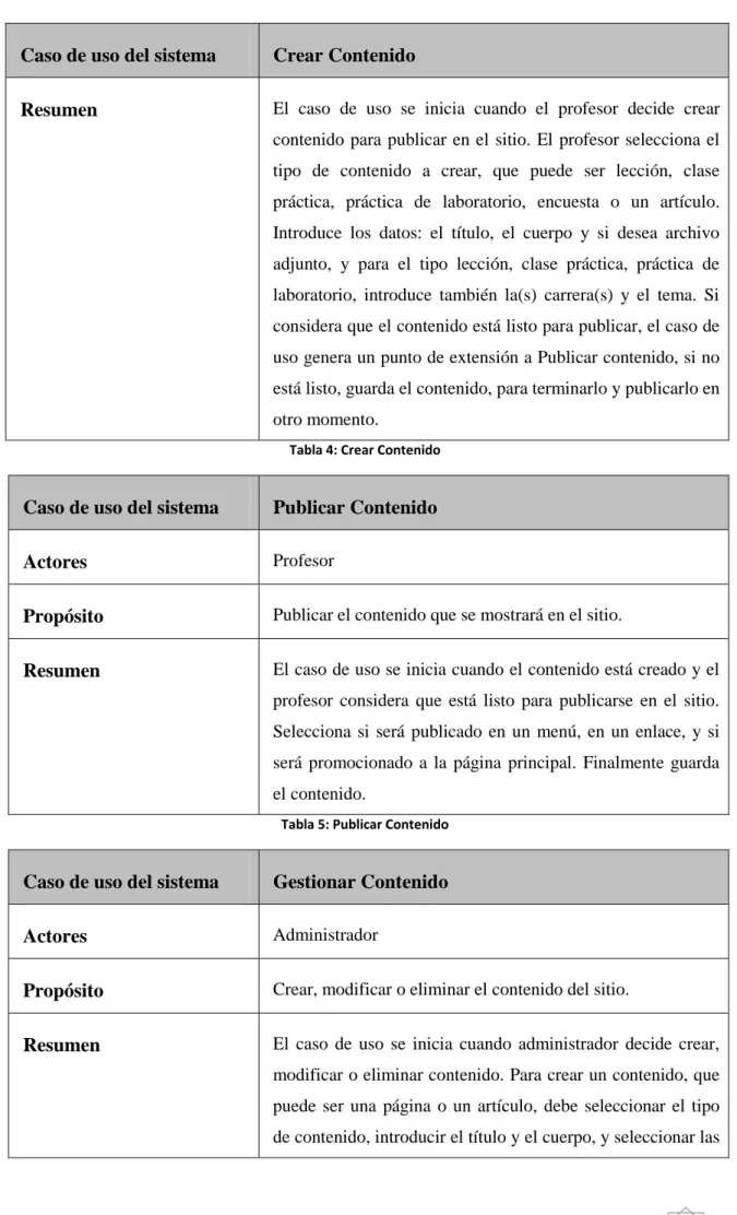 Tabla 4: Crear Contenido 