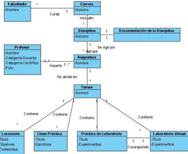 Fig. 2. 7: Diagrama de clases del Sistema.