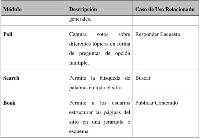 Tabla 8: Módulos para casos de uso específicos 