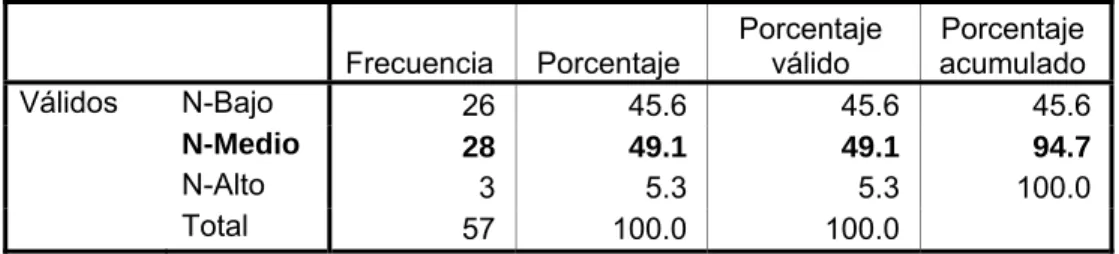 Tabla 7. Nivel de Cansancio emocional 