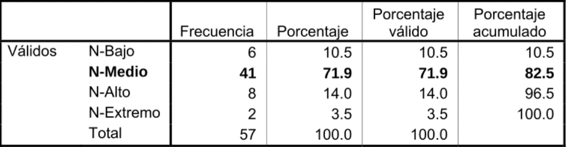 Tabla 11. Nivel de Características de la tarea 