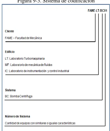 Figura 9-3. Sistema de codificación 