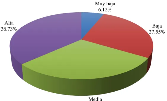GRÁFICO 2 