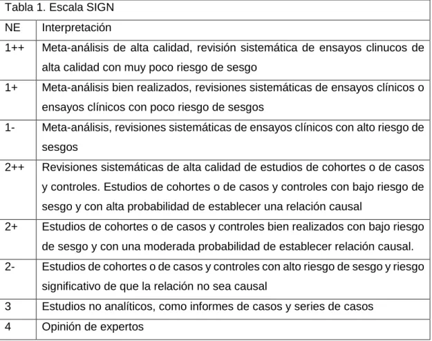 Tabla 1. Escala SIGN  NE  Interpretación 