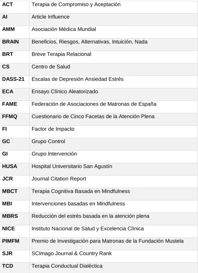 Tabla 1. Tabla de acrónimos 