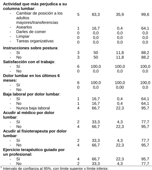 Tabla 2: Características de los/las participantes: variables cuantitativas. 