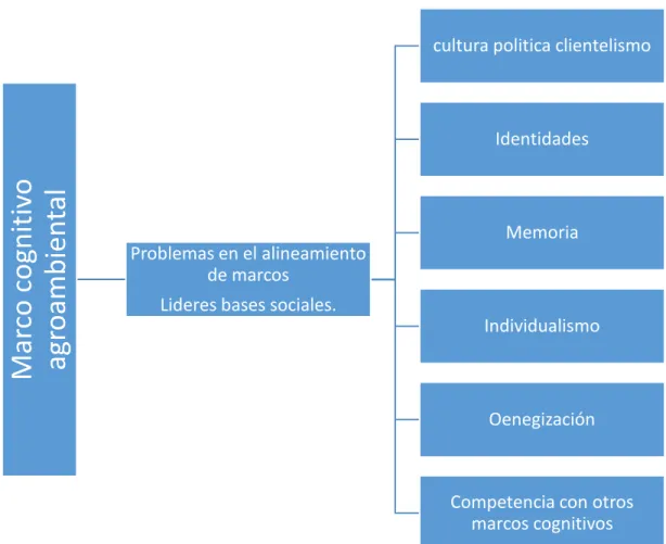 Ilustración 4 Problemas en el alineamiento de marcos 