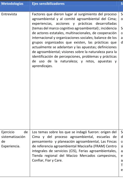 Tabla 5 Matriz metodológica 