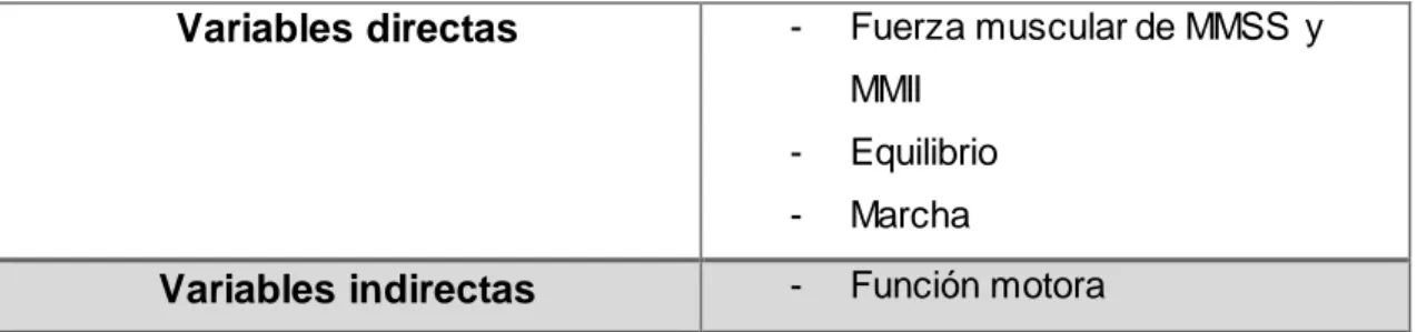 Tabla VI: Variables de estudio 