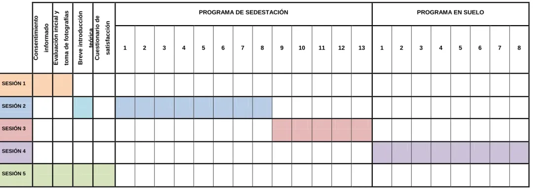 Tabla 3: Temporalización de las sesiones 