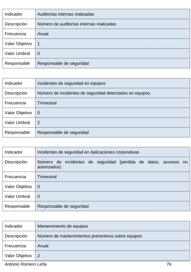 Tabla de indicadores: 