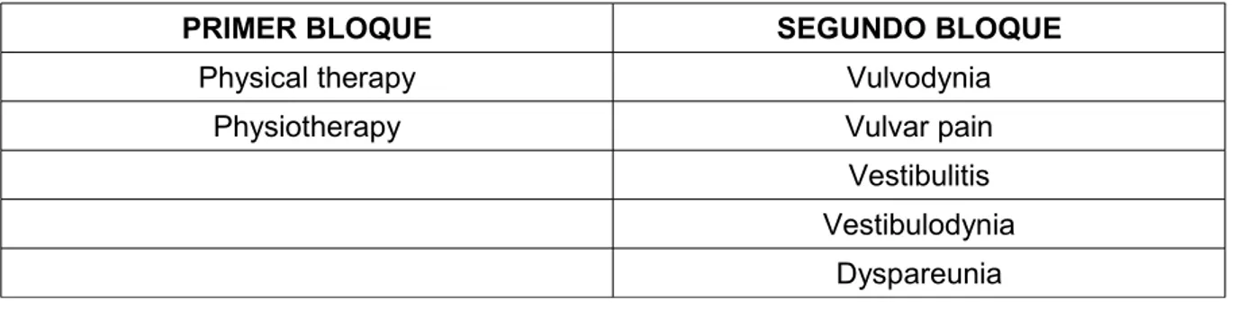 Tabla 1. Palabras clave