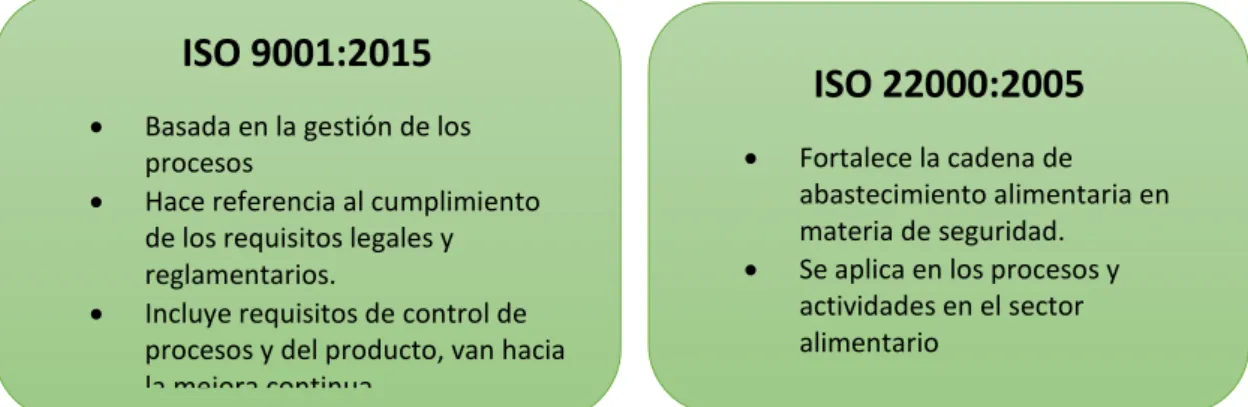 Figura 6: Relación ISO 9001:20015 vs, ISO 22000: 2005 