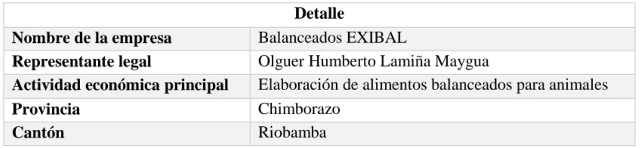 Tabla 1: Datos generales Balanceados "EXIBAL" 
