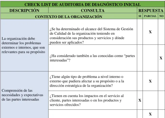 Tabla 3: Check list auditoría diagnóstico inicial 