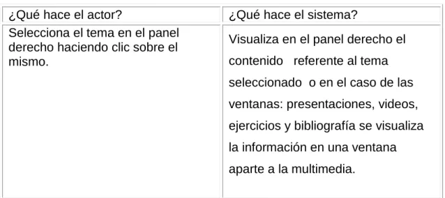 Tabla de evento asociada a estas ventanas 