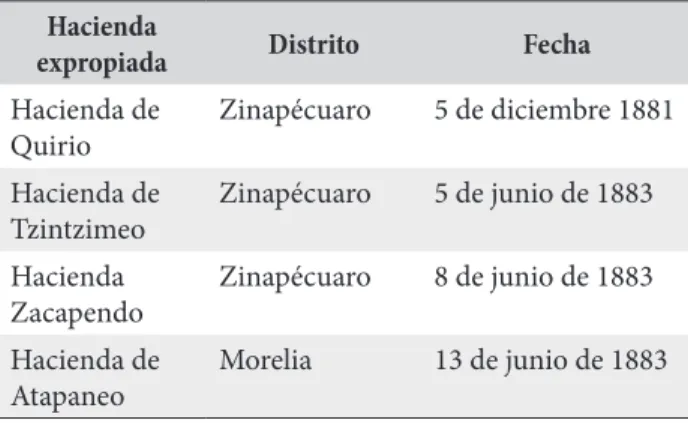Cuadro 1. Haciendas a las que se expropiaron  parte de sus tierras por la Compañía Constructora  Nacional Mexicana durante los años de 1881-1883