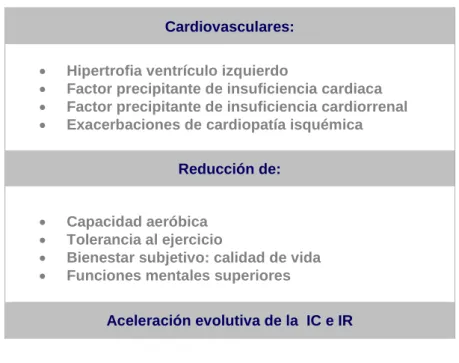 Tabla 2. Consecuencias de la anemia en la insuficiencia cardiaca 36, 37 ,41 ,42
