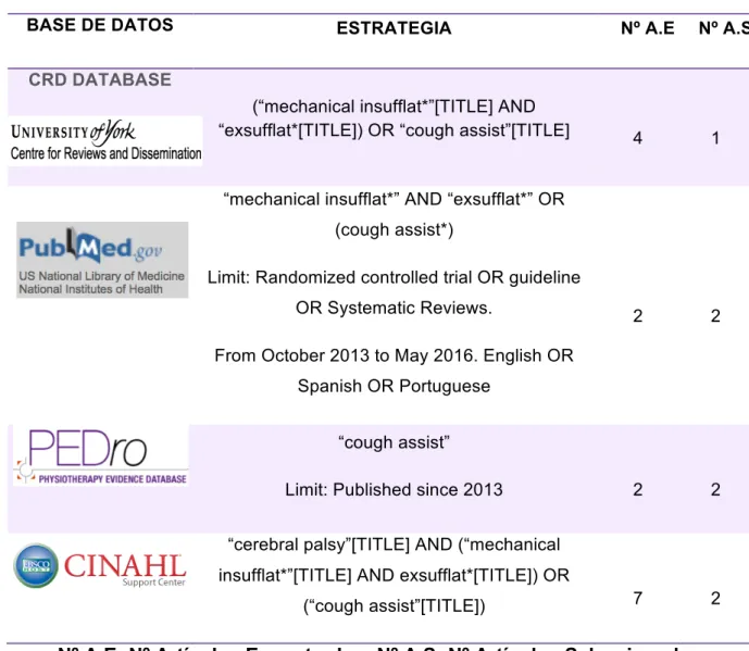 Tabla 3. Búsqueda bibliográfica 