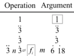 figure 4: number 1 as antecedent of the pronoun f