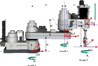 Figura 2.8 Cotas de la Estructura Mecánica.