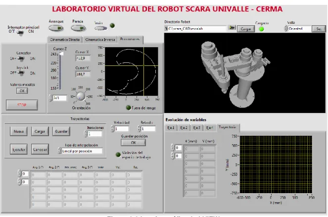 Figura 3.2 Interfaz gráfica LabVIEW 