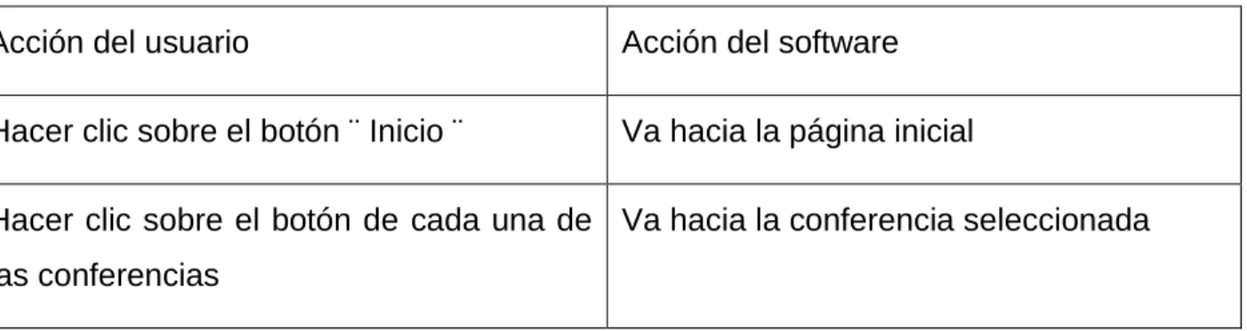 Figura 3.3 Página “Clases Prácticas”. 