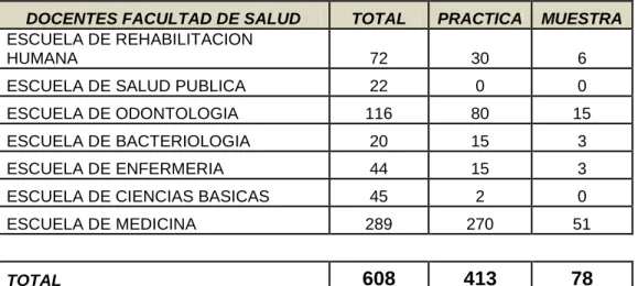 TABLA 2 Población.  