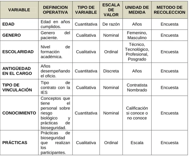 TABLA 3 Variables del estudio.  