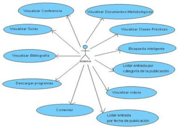 Fig. 3.1 Caso de uso del usuario 