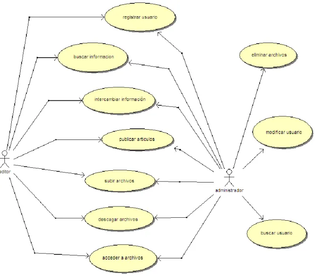 Figura 2.2. Diagrama de casos de uso. 