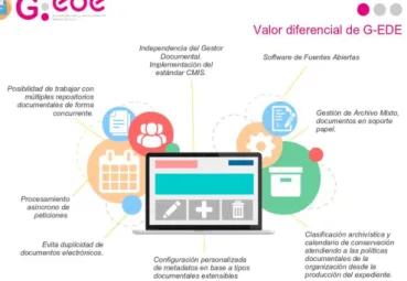 Figura 2. Valor diferencial de G-EDE 