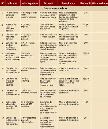 Cuadro de indicadores de gestión del ejercicio 2006