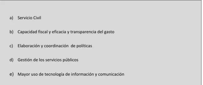 Cuadro 2: Resumen Áreas de Acción BID en la Gestión Pública (2003) 