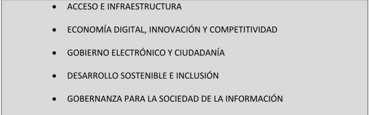 Cuadro 10: Objetivos Agenda Digital ELAC2018 